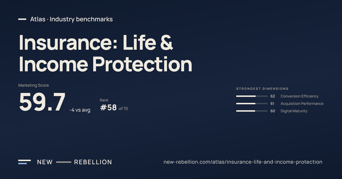 Insurance: Life & Income Protection Marketing Benchmarks Australia