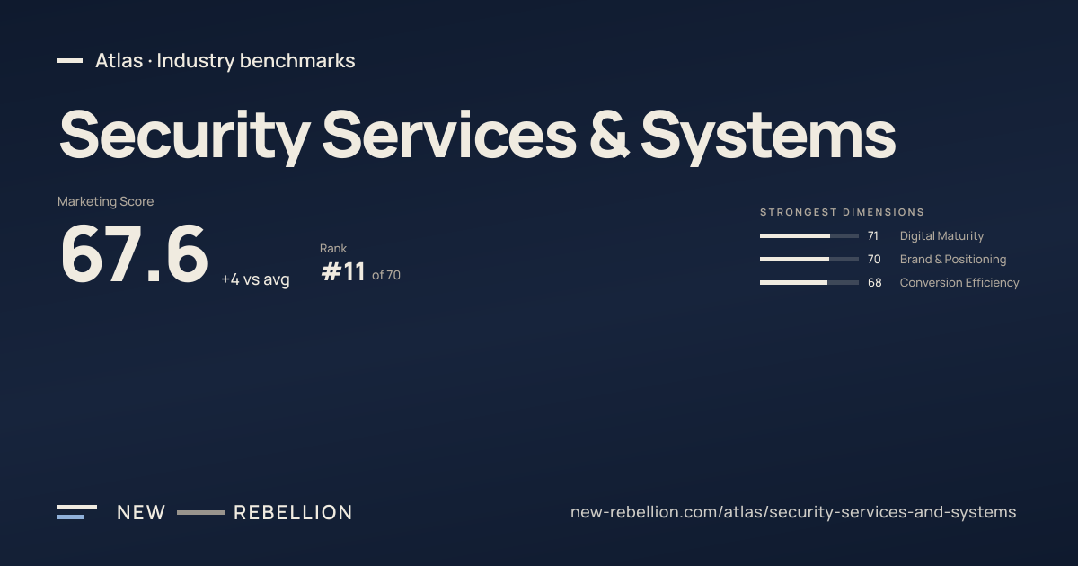 Security Services & Systems Marketing Benchmarks Australia